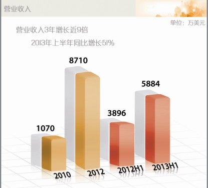 58同城擬赴美上市 計劃募集資金1.5億美元