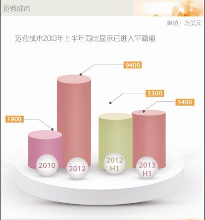 58同城擬赴美上市 計劃募集資金1.5億美元