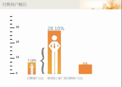 58同城擬赴美上市 計劃募集資金1.5億美元