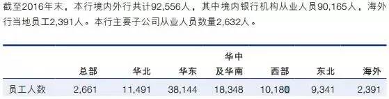 你以為銀行在過
