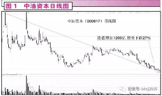 A股人均盈利2.3萬 不止“被平均”那么簡單