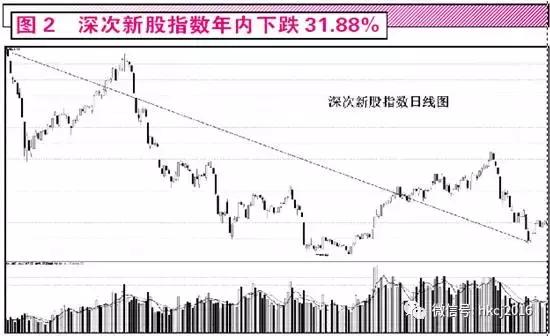 A股人均盈利2.3萬 不止“被平均”那么簡單