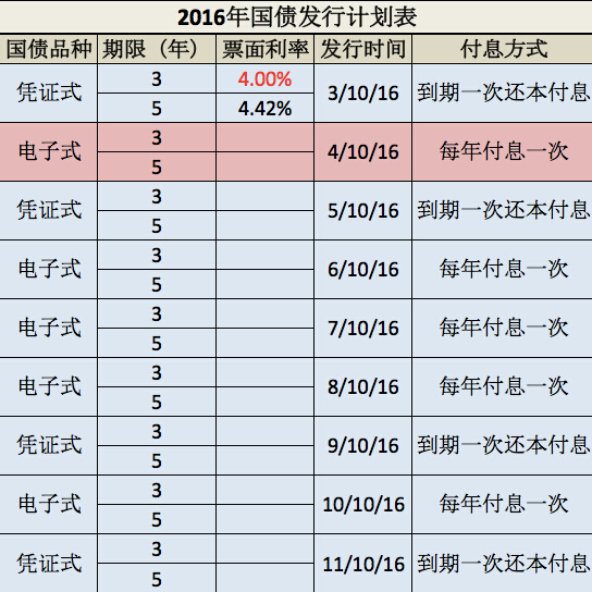 小長假結束更不能讓錢休息了 4月理財日歷出爐