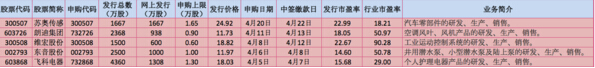小長假結束更不能讓錢休息了 4月理財日歷出爐