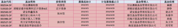 小長假結束更不能讓錢休息了 4月理財日歷出爐