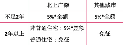 小長假結束更不能讓錢休息了 4月理財日歷出爐
